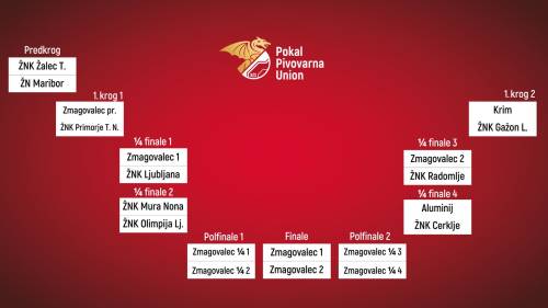 Shema tekmovanja v Ženskem Pokalu Pivovarna Union za sezono 2025/26. Shema tekmovanja v Ženskem Pokalu Pivovarna Union za sezono 2025/26.