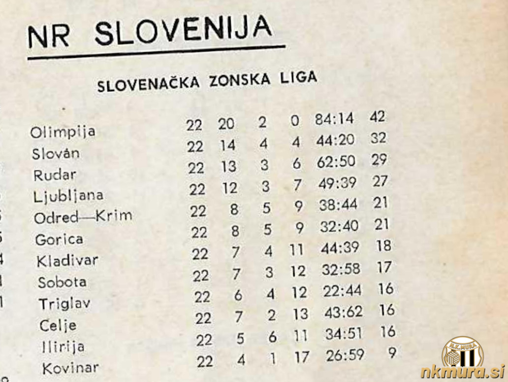 Končna lestvica slovenske conske lige za sezono 1961/62. Sobota je zasedla osmo mesto.