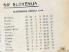 Končna lestvica slovenske conske lige za sezono 1961/62. Sobota je zasedla osmo mesto.