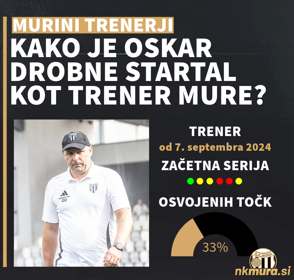 Oskar Drobne je na prvih šestih tekmah zbral šest točk od osemnajstih oz. 33%.