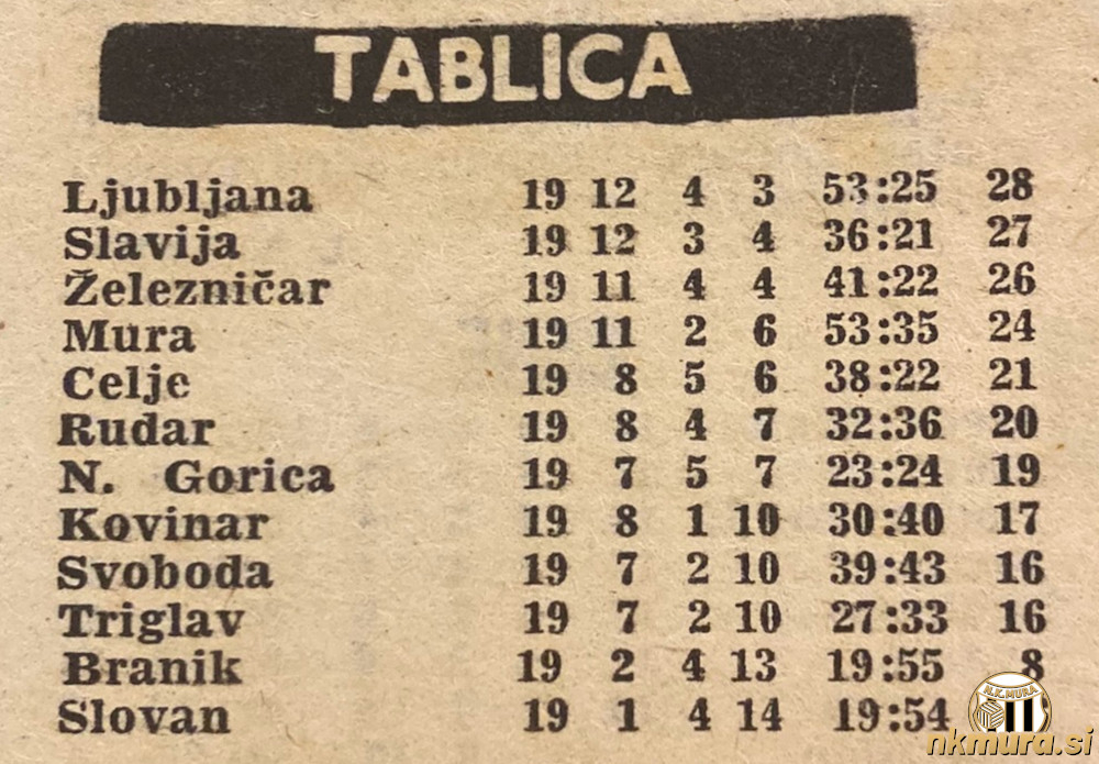 Lestvica po 19. krogu SNL v srzoni 1966/67. Lestvica po 19. krogu SNL v srzoni 1966/67.