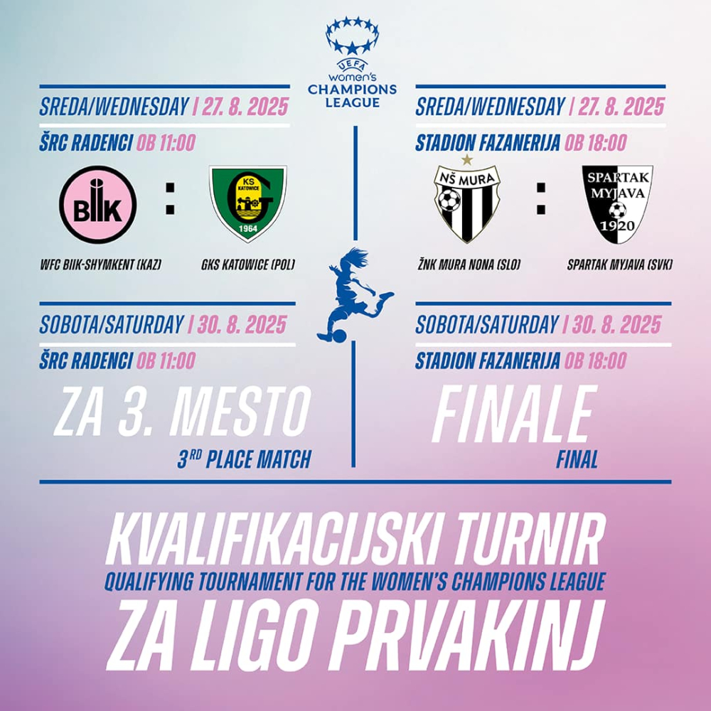 Razpored kvalifikacijskega turnirja za žensko ligo prvakinj.