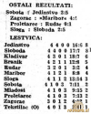 SobotaJedinstvo30_09_1956_Vecer01_10_1956.jpg
