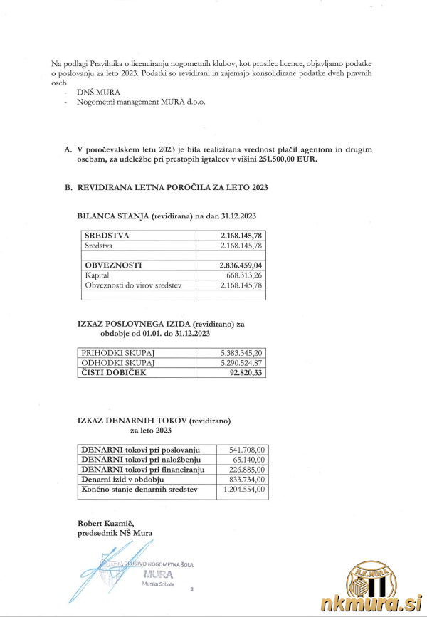 Revidirano letno poročilo za leto 2023.