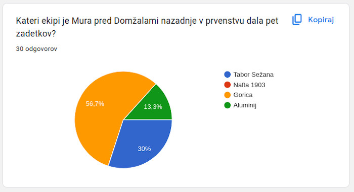 Rezultati ankete. Rezultati ankete.