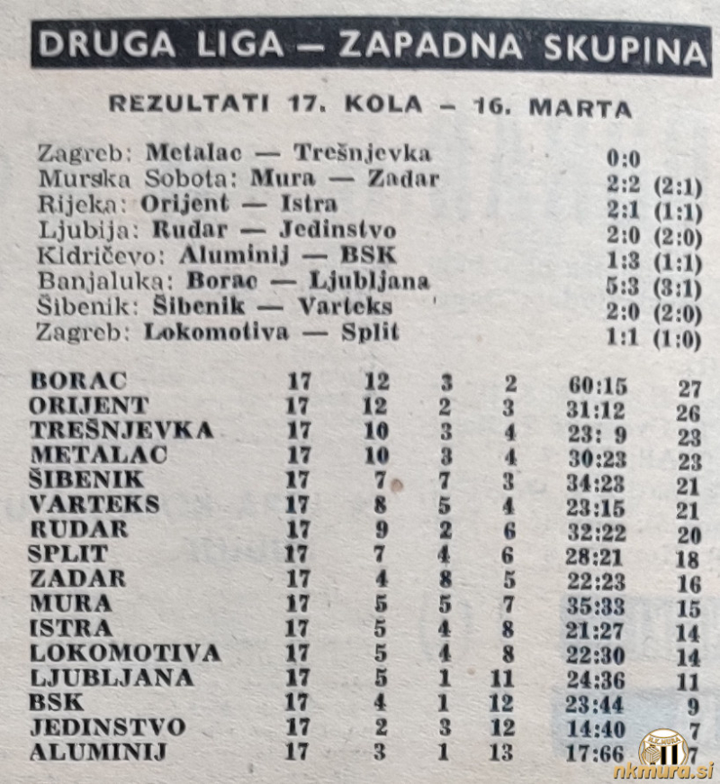 Rezultati in lestvica 17. kroga II. zvezne lige zahod v sezoni 1968/69.